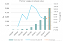 Ampere_analysis_premier league