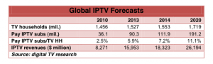 IPTV forecasts - Digital TV Europe