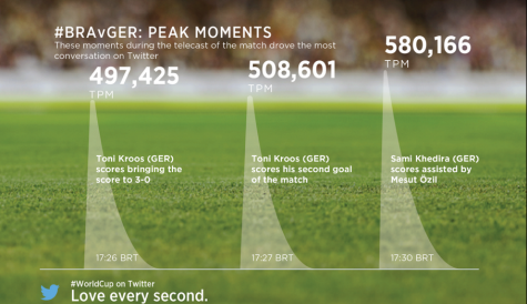 World Cup semi-final sets German TV and Twitter records