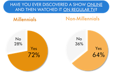 Universal online listings needed to help content discovery, says research