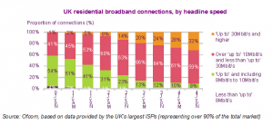 Ofcom broadband speeds