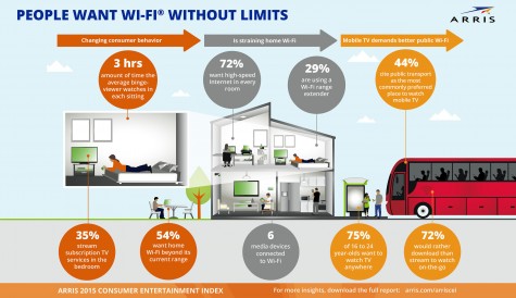 Consumers suffer WiFi issues as streaming continues to rise