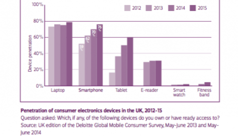 Is the smartphone TV’s friend or foe?