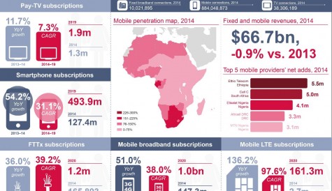 Ovum: 1bn mobile broadband subscriptions in Africa in 2020