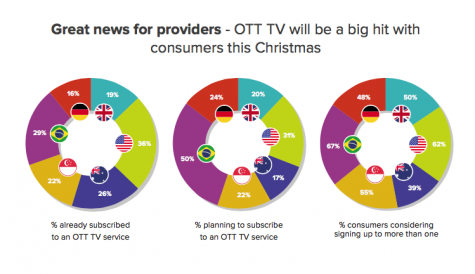 Christmas cheer will turn to churn for SVOD players
