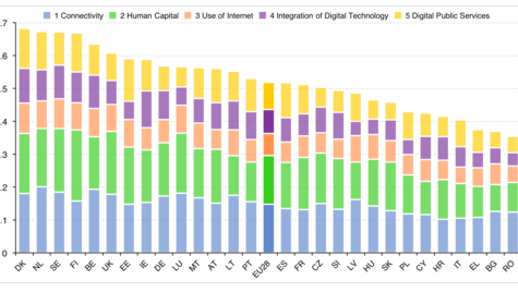 Europe marks mixed progress towards digital economy