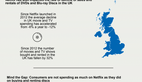 IHS: Netflix causes downturn in physical video spend