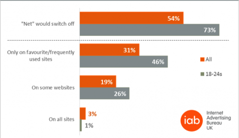 A fifth of UK web users have turned to ad blockers
