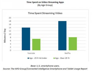 NPD_video_streaming_apps