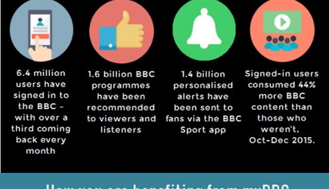 BBC+ app to boost personalisation progress