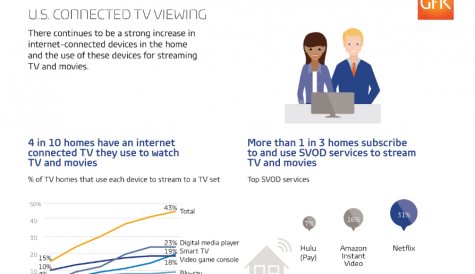 Quarter of US TV homes now without pay TV