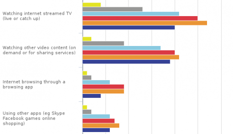 ONS survey highlights UK smart TV habits