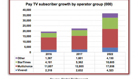 Sub-Saharan pay TV customers to almost double by 2022