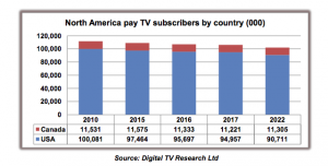 Digital_TV_Research_US_pay_TV