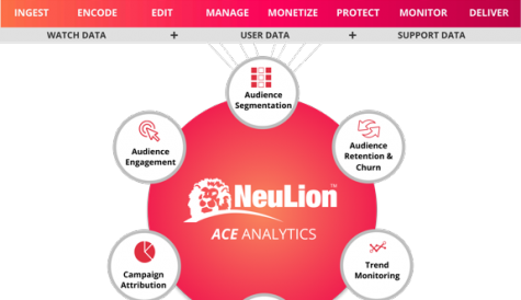 NeuLion adds data analytics capabilities to offering
