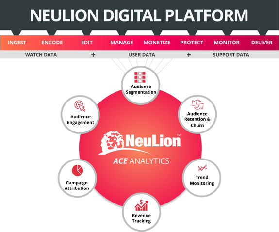 Neulion