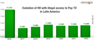 Illegal-access-to-Pay-TV-reached-11.8-million-households-in-Latin-America-in-2016--768x332