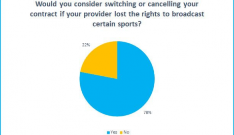 Sport key to pay TV subscriptions, says survey