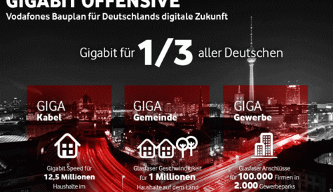 Vodafone Germany plans €2bn Gigabit fibre investment