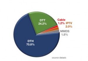 Dataxis_African_pay_TV