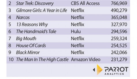 Stranger Things and Netflix top Hungarian in-demand digital originals