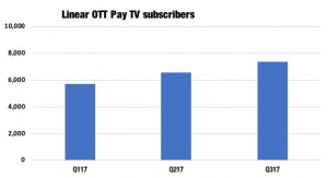 Dataxis_OTT_pay_TV