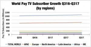 Dataxis_World_Pay_TV_growth