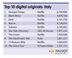 Italy-originals-Top10s-030118