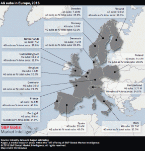 S&P Kagan 4G subs in Europe