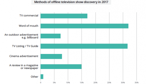 Parrot study: German and Spanish content discovery habits compared