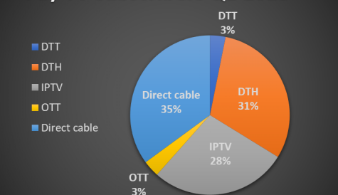 Dataxis: European pay TV experiences lowest net additions in Q1