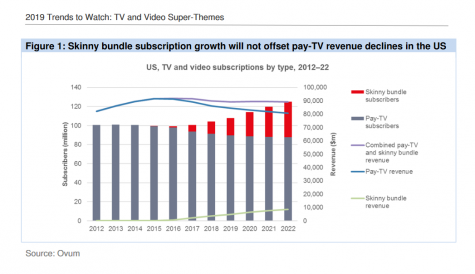 Ovum: skinny bundles to drive US pay TV growth
