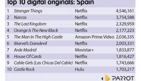Movistar+ digital original makes appearance in Parrot Spanish listing