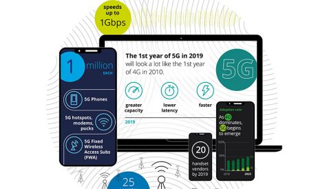 Deloitte: 20 phone vendors to launch 5G-ready handsets in 2019