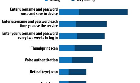 Parks: 16% of US broadband users share online video passwords