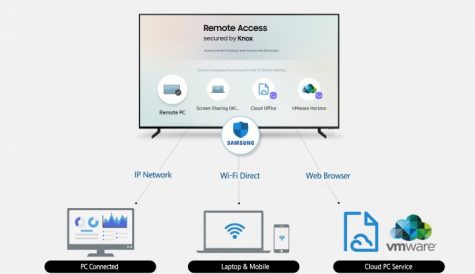 Samsung introduces ‘Remote Access’ to 2019 smart TVs