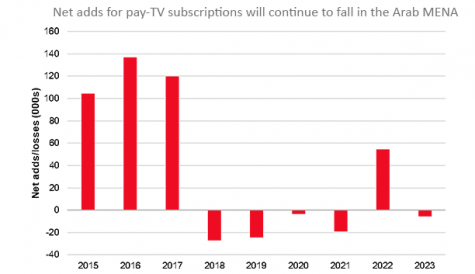 Ovum: BeoutQ piracy threatens to devalue western sport rights as Arab pay TV is forced into a readjustment