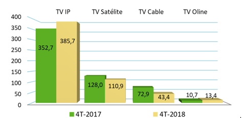 Spanish pay TV grows, boosted by IPTV and bundling