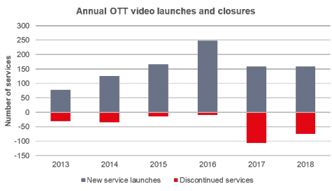 Ovum: SLIN overtakes SVOD as the overall number of services stabilises