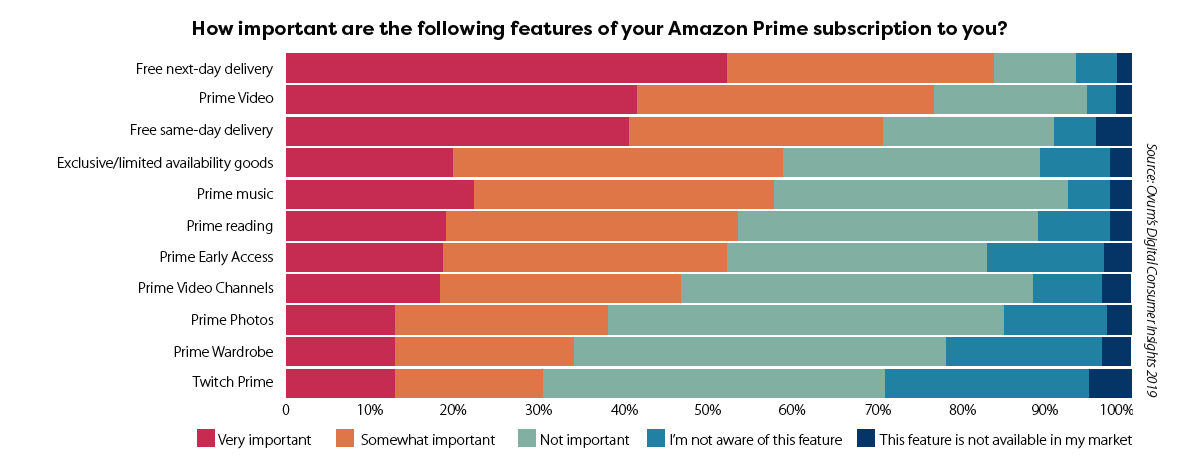Amazon Fee Chart