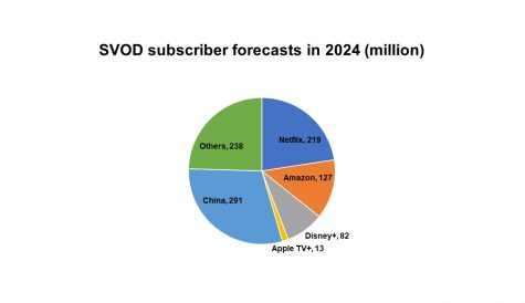 Global SVOD numbers ‘set to double’
