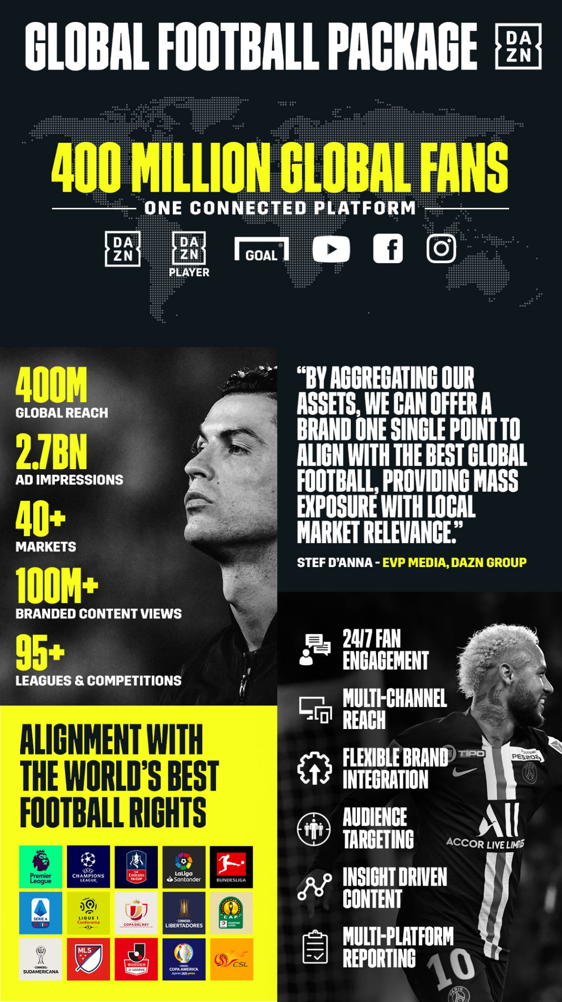 Dazn Football Schedule Clearance, SAVE 42%