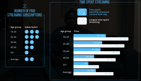 Survey reveals UK streaming habits