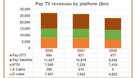 Western Europe pay TV subs to drop by 4 million