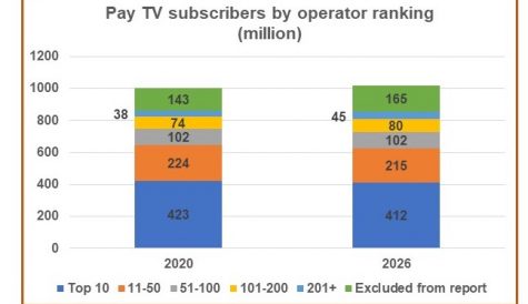 Fragmentation predicted for pay TV market