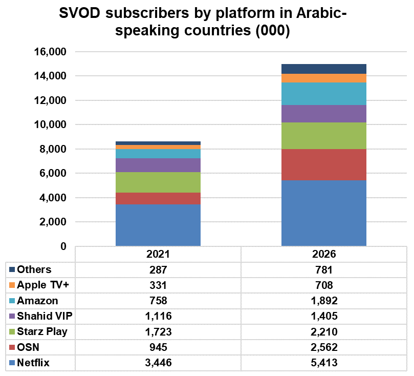 market set for SVOD growth - TV Europe