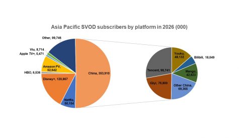 APAC set for strong SVOD growth