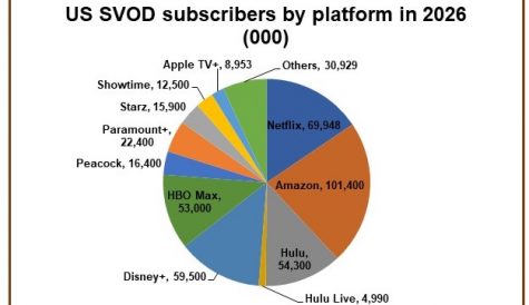 US set for continued SVOD growth
