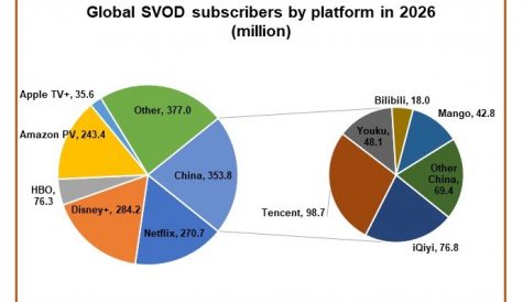 SVOD subscriptions to surpass 1.6 billion within five years