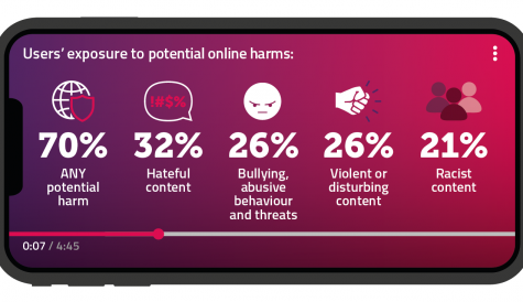 Under 18s being exposed to harm by video sharing platforms like TikTok says Ofcom